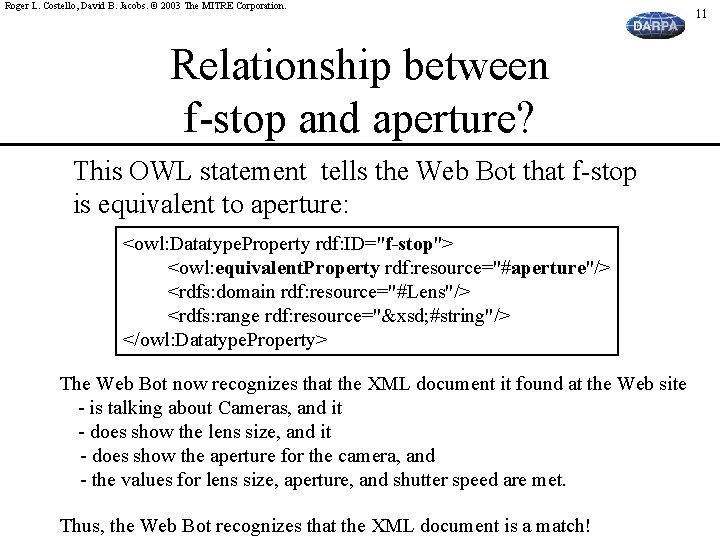 Roger L. Costello, David B. Jacobs. © 2003 The MITRE Corporation. Relationship between f-stop