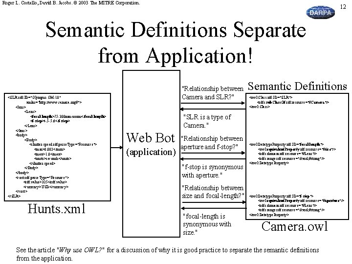 Roger L. Costello, David B. Jacobs. © 2003 The MITRE Corporation. 12 Semantic Definitions