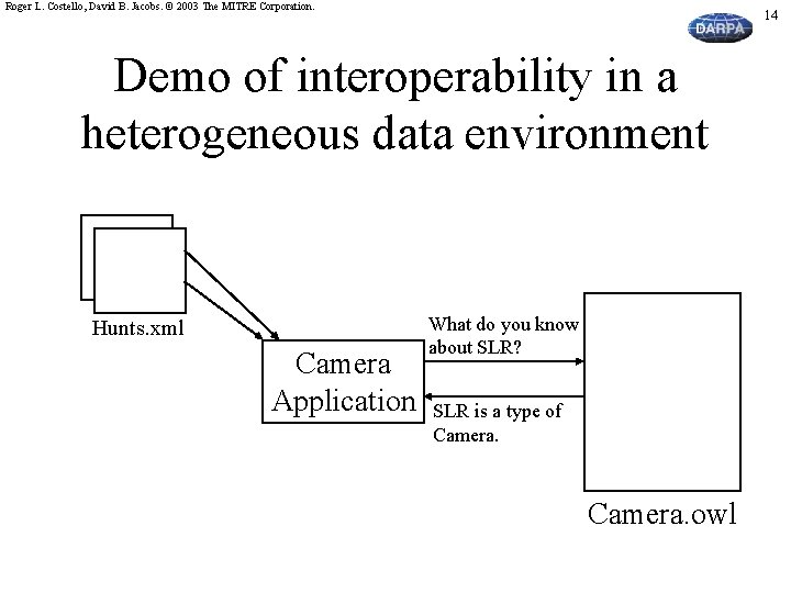 Roger L. Costello, David B. Jacobs. © 2003 The MITRE Corporation. 14 Demo of