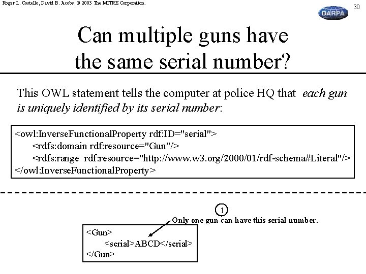 Roger L. Costello, David B. Jacobs. © 2003 The MITRE Corporation. 30 Can multiple