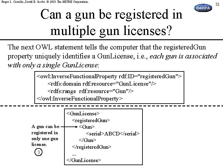 Roger L. Costello, David B. Jacobs. © 2003 The MITRE Corporation. 32 Can a