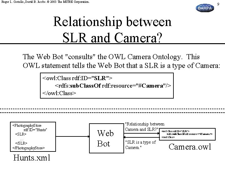 Roger L. Costello, David B. Jacobs. © 2003 The MITRE Corporation. 9 Relationship between