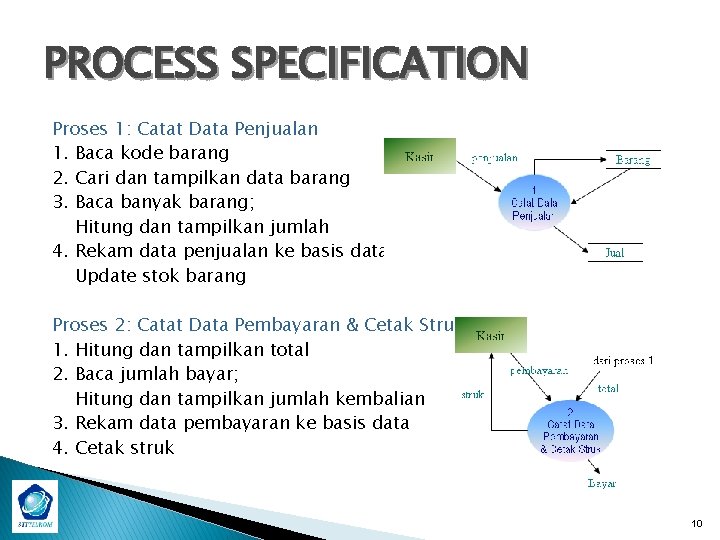 PROCESS SPECIFICATION Proses 1: Catat Data Penjualan 1. Baca kode barang 2. Cari dan