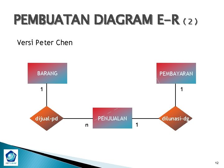 PEMBUATAN DIAGRAM E-R ( 2 ) Versi Peter Chen BARANG PEMBAYARAN 1 dijual-pd 1