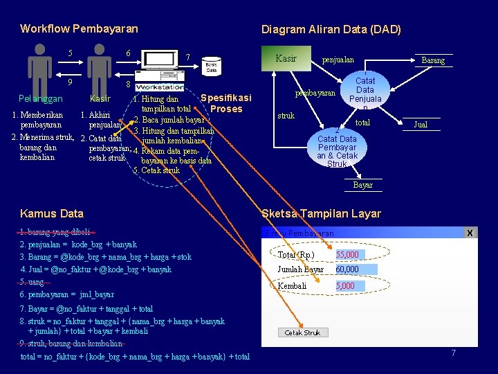 Workflow Pembayaran 5 6 9 Diagram Aliran Data (DAD) 7 8 Spesifikasi 1. Hitung