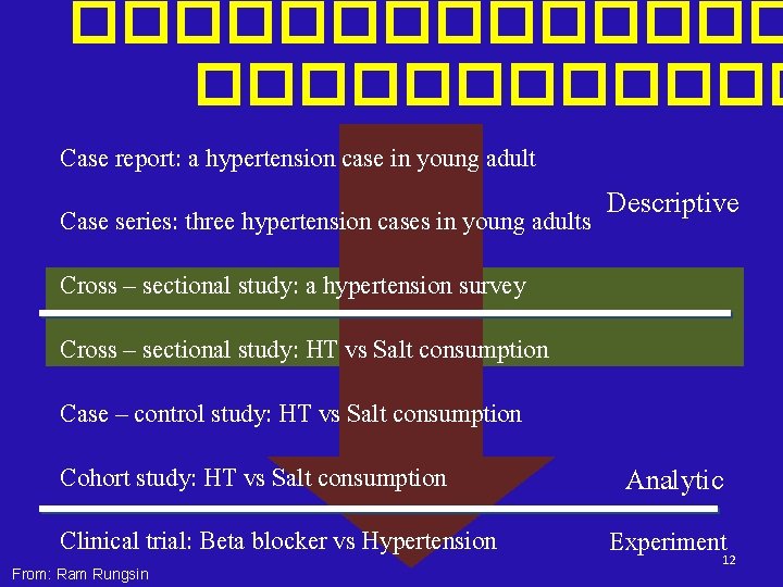 ������� Case report: a hypertension case in young adult Descriptive Case series: three hypertension