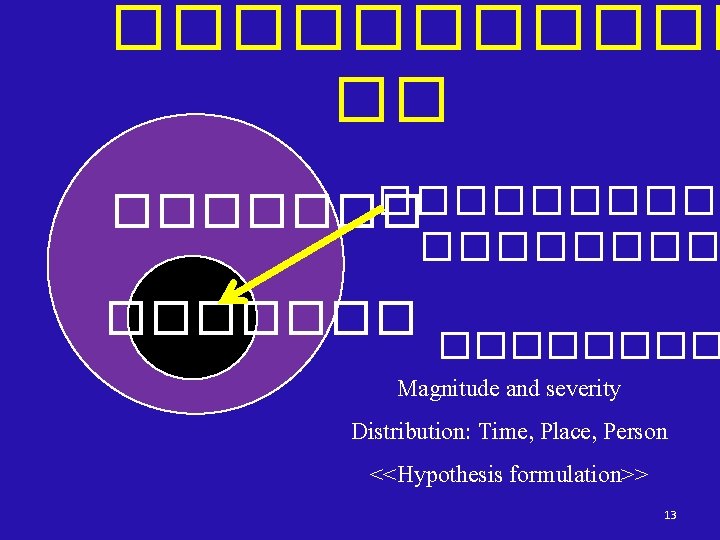 ������ ���������� Magnitude and severity Distribution: Time, Place, Person <<Hypothesis formulation>> 13 