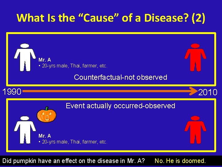 What Is the “Cause” of a Disease? (2) Mr. A • 20 -yrs male,