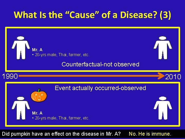 What Is the “Cause” of a Disease? (3) Mr. A • 20 -yrs male,