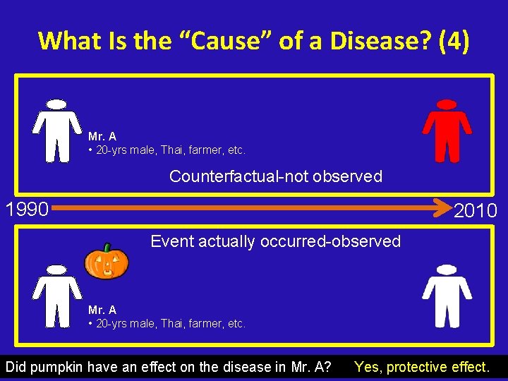 What Is the “Cause” of a Disease? (4) Mr. A • 20 -yrs male,