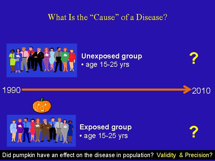 What Is the “Cause” of a Disease? Unexposed group • age 15 -25 yrs