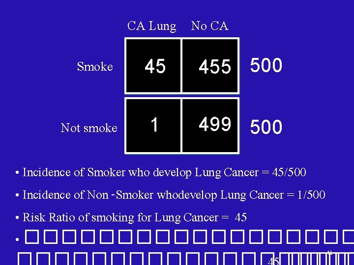 CA Lung No CA Smoke 45 455 500 Not smoke 1 499 500 •