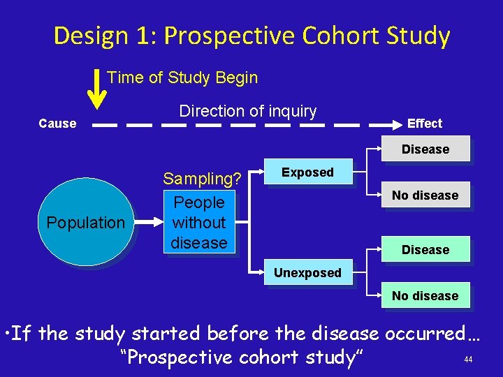 Design 1: Prospective Cohort Study Time of Study Begin Cause Direction of inquiry Effect
