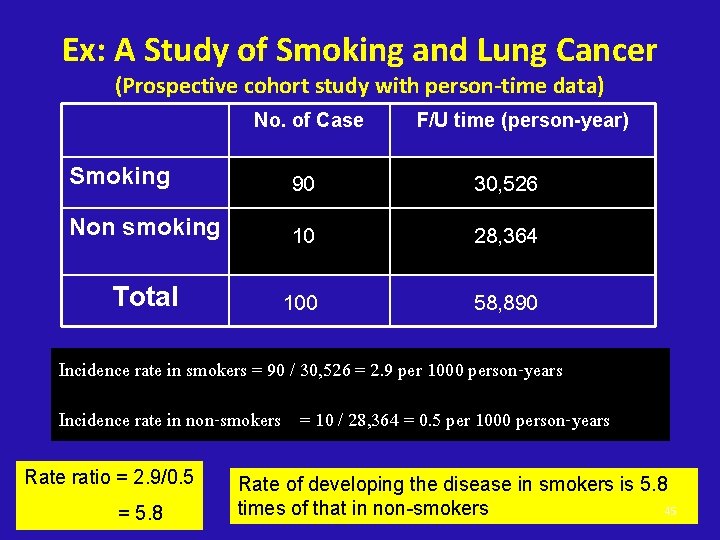 Ex: A Study of Smoking and Lung Cancer (Prospective cohort study with person-time data)