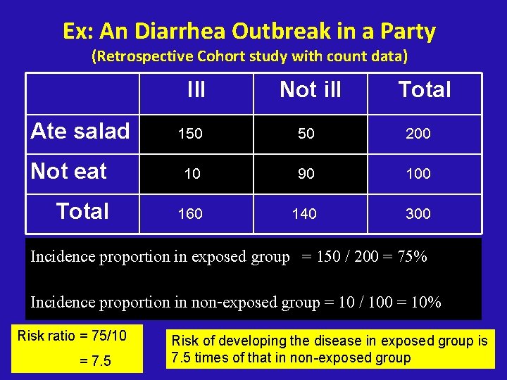 Ex: An Diarrhea Outbreak in a Party (Retrospective Cohort study with count data) Ill