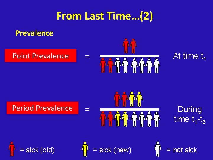 From Last Time…(2) Prevalence Point Prevalence = At time t 1 Period Prevalence =