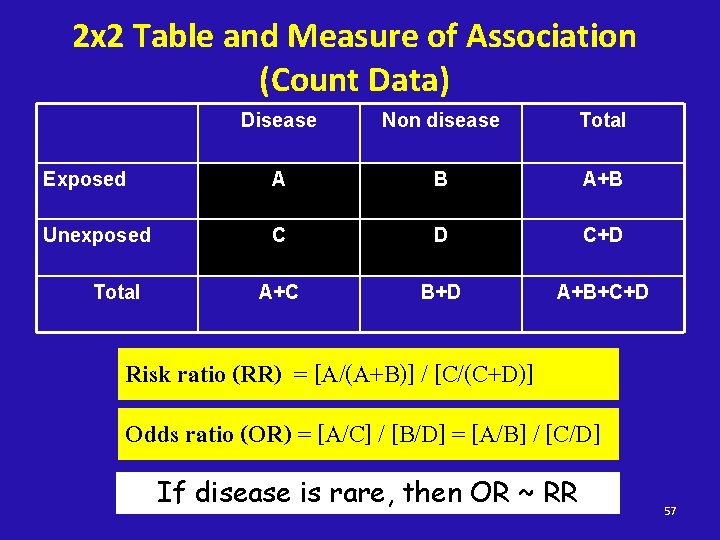 2 x 2 Table and Measure of Association (Count Data) Disease Non disease Total