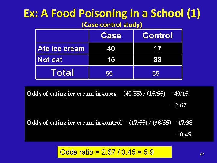 Ex: A Food Poisoning in a School (1) (Case-control study) Case Control Ate ice