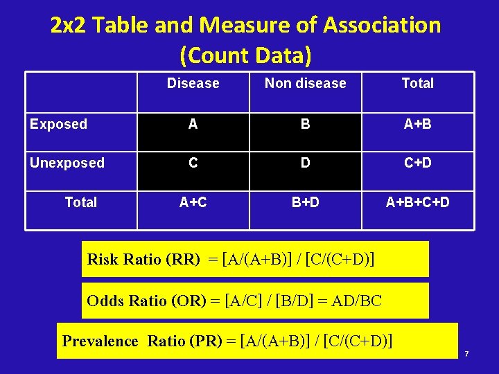 2 x 2 Table and Measure of Association (Count Data) Disease Non disease Total