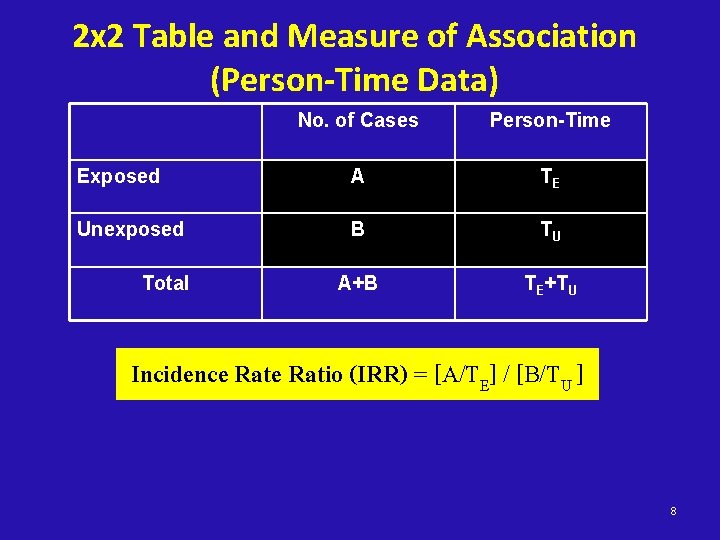 2 x 2 Table and Measure of Association (Person-Time Data) No. of Cases Person-Time