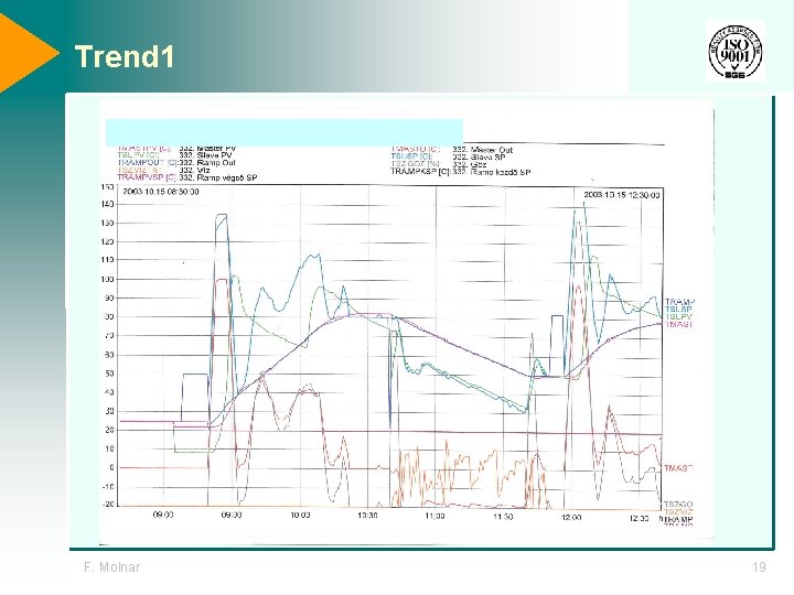 Trend 1 F. Molnar 19 