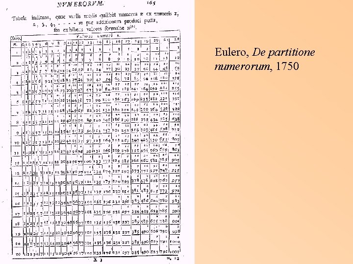 Eulero, De partitione numerorum, 1750 