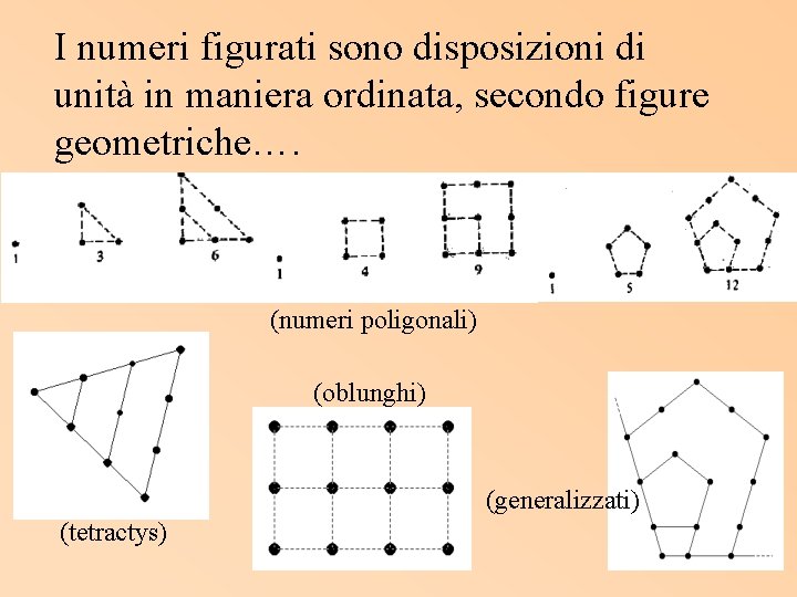 I numeri figurati sono disposizioni di unità in maniera ordinata, secondo figure geometriche…. (numeri