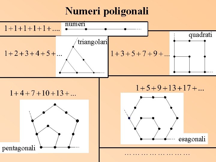 Numeri poligonali numeri triangolari quadrati esagonali pentagonali ………… 