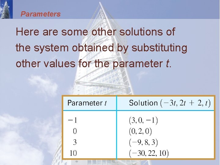 Parameters Here are some other solutions of the system obtained by substituting other values