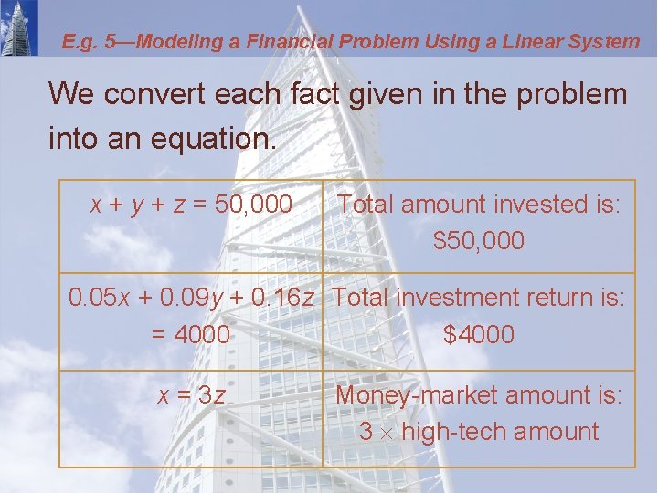 E. g. 5—Modeling a Financial Problem Using a Linear System We convert each fact