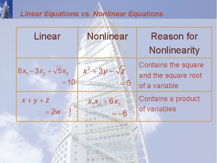 Linear Equations vs. Nonlinear Equations Linear Nonlinear Reason for Nonlinearity Contains the square and