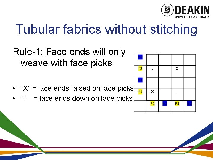 Tubular fabrics without stitching Rule-1: Face ends will only weave with face picks •
