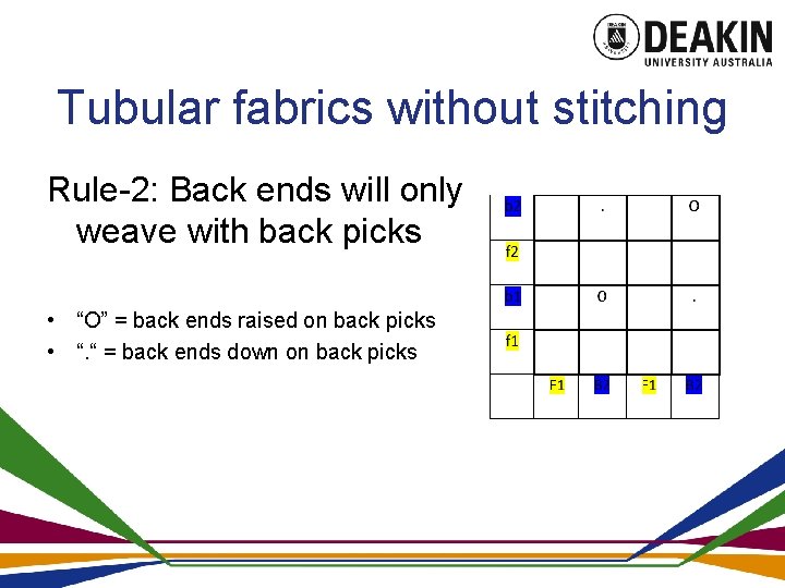 Tubular fabrics without stitching Rule-2: Back ends will only weave with back picks •