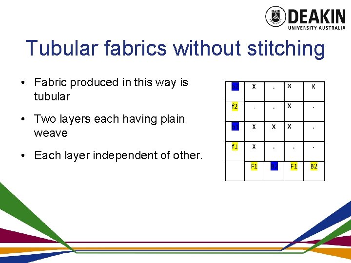 Tubular fabrics without stitching • Fabric produced in this way is tubular • Two