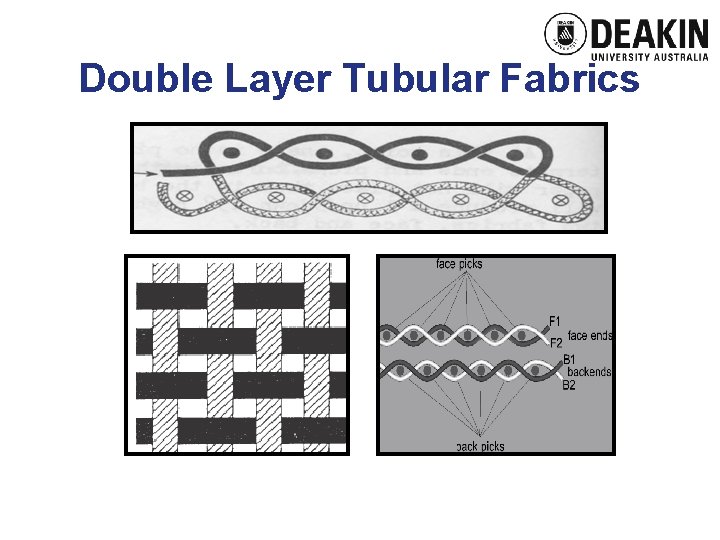 Double Layer Tubular Fabrics 