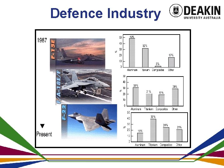 Defence Industry 