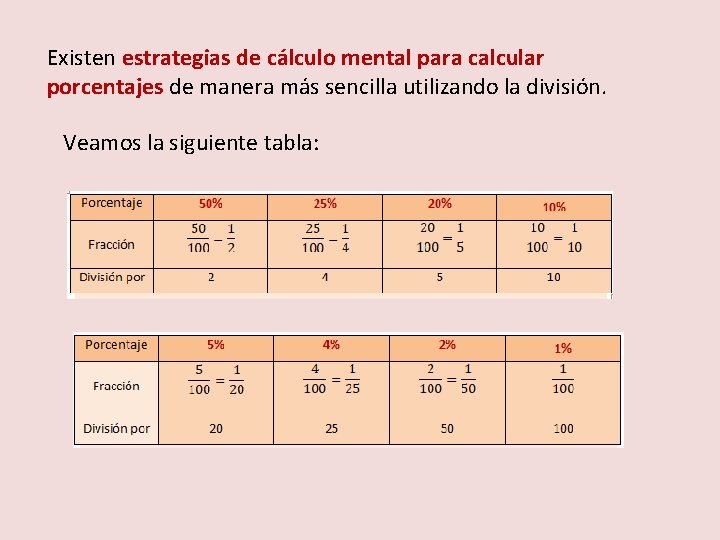 Existen estrategias de cálculo mental para calcular porcentajes de manera más sencilla utilizando la