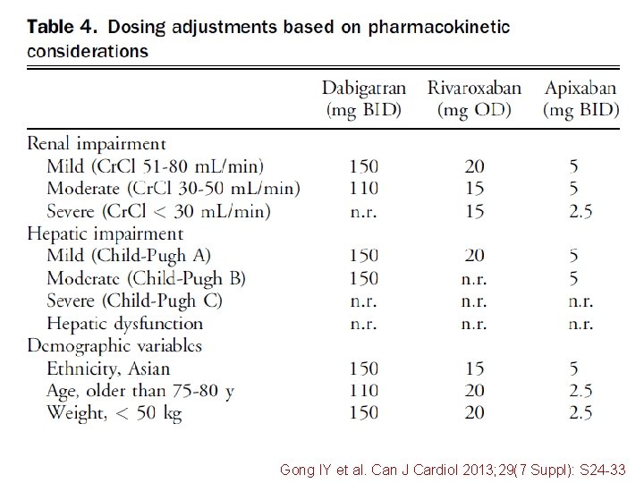 Gong IY et al. Can J Cardiol 2013; 29(7 Suppl): S 24 -33 