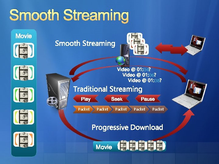 Smooth Streaming Movie 04 Play Packet Seek Packet Movie Packet 06 08 Pause Packet