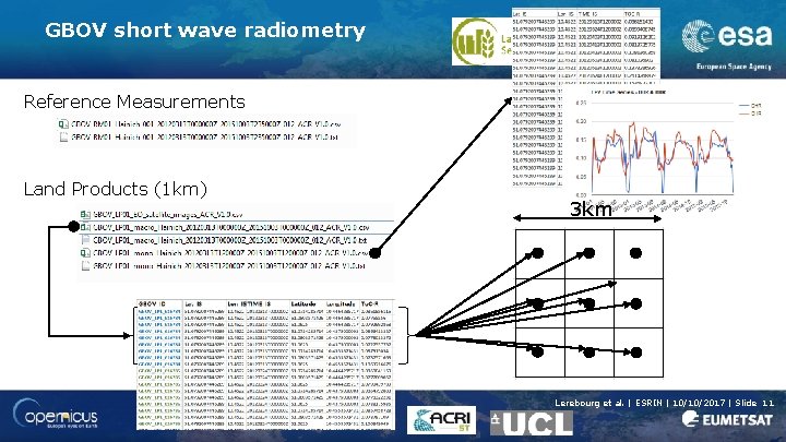 GBOV short wave radiometry Reference Measurements Land Products (1 km) 3 km Lerebourg et