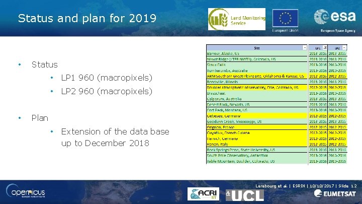 Status and plan for 2019 • • Status • LP 1 960 (macropixels) •