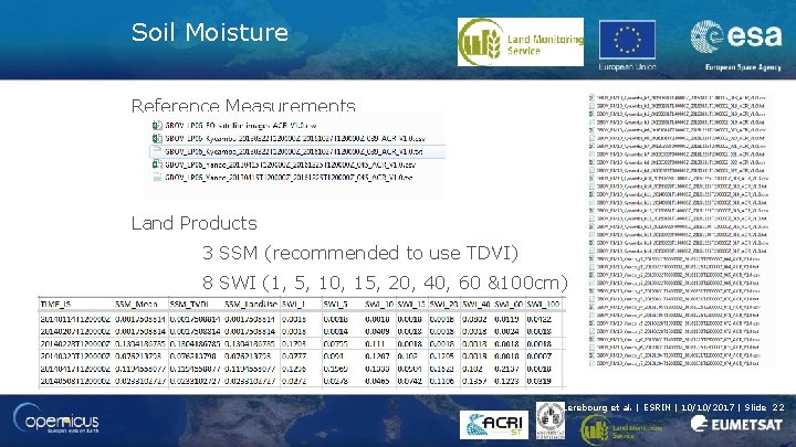 Soil Moisture Reference Measurements Land Products 3 SSM (recommended to use TDVI) 8 SWI