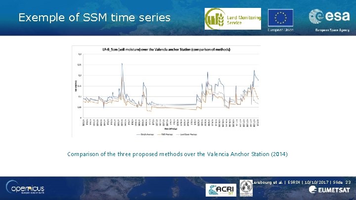 Exemple of SSM time series Comparison of the three proposed methods over the Valencia