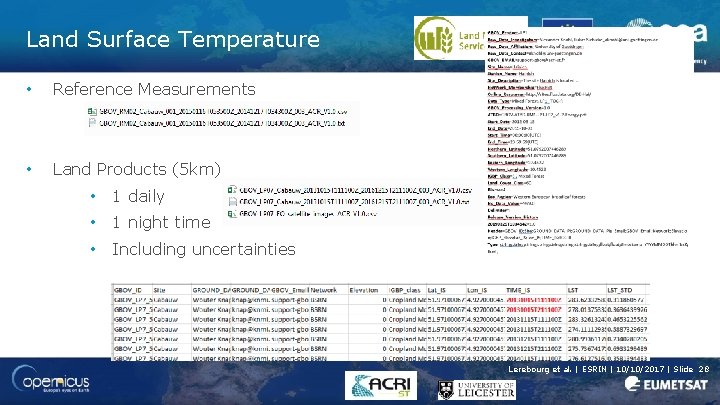 Land Surface Temperature • Reference Measurements • Land Products (5 km) • 1 daily