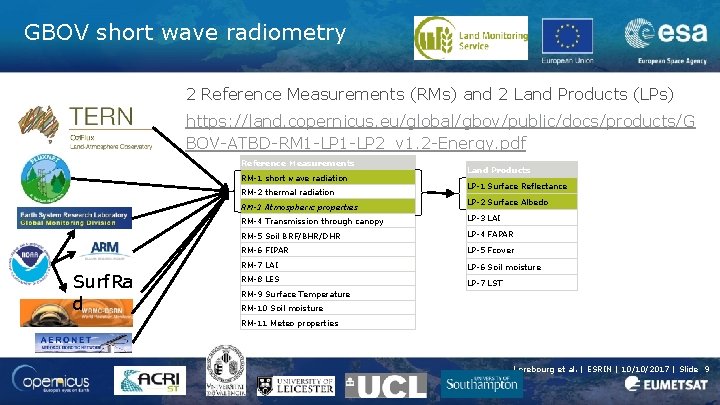 GBOV short wave radiometry 2 Reference Measurements (RMs) and 2 Land Products (LPs) https: