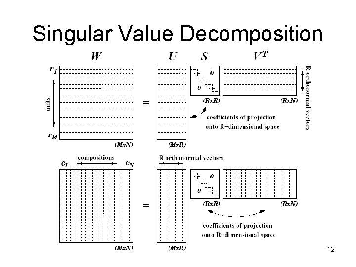 Singular Value Decomposition 12 