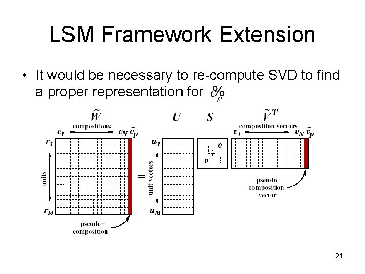 LSM Framework Extension • It would be necessary to re-compute SVD to find a