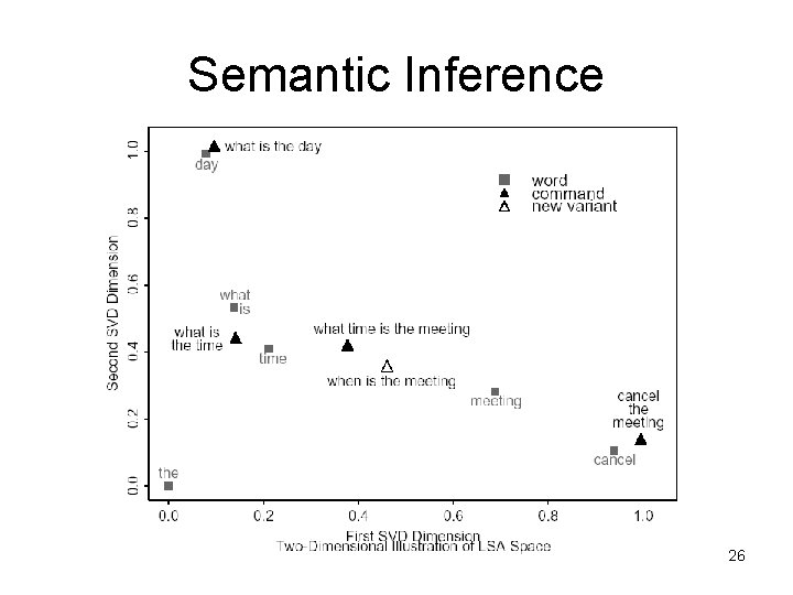 Semantic Inference 26 