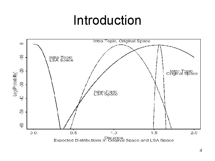 Introduction 4 