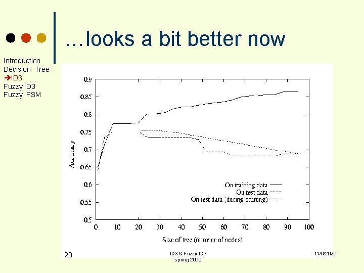 …looks a bit better now Introduction Decision Tree ID 3 Fuzzy FSM 20 ID